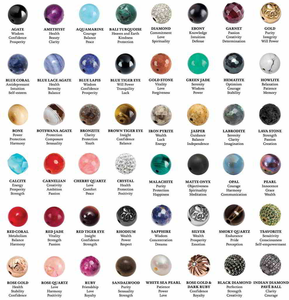 Gemstone Meaning Chart Lira Fashions