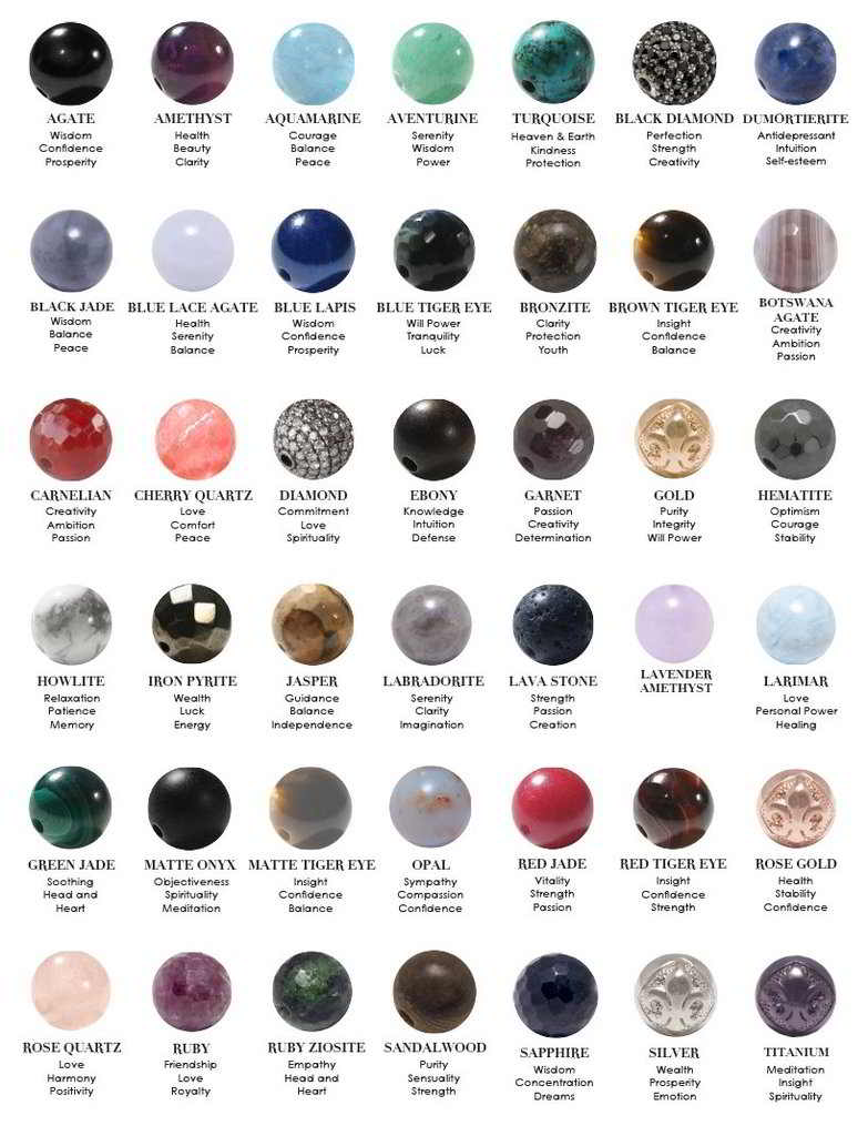 black gemstones names